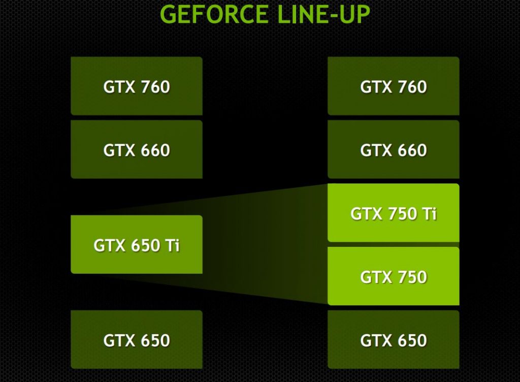 Geforce-Lineup