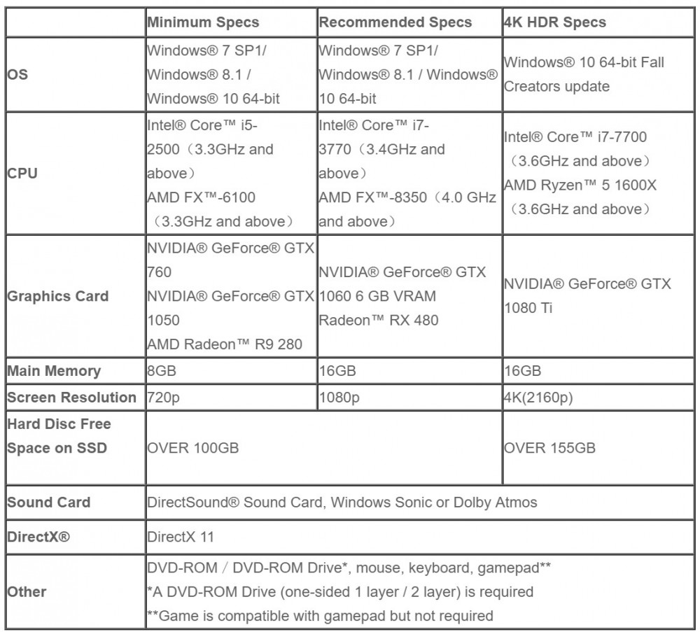Final Fantasy XV PC Spec