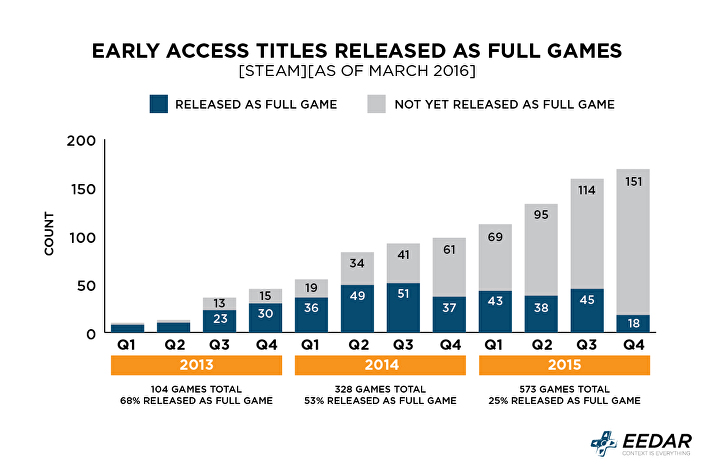 Early (Access) แล้วดีไหม? 7 EA Article 005