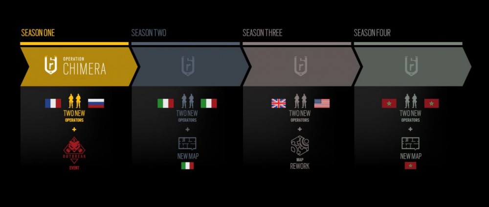 หลุดข้อมูล Gadgets ของ Operator ใหม่ใน Rainbow Six Siege Season ต่อไป 2 Rainbow Six Siege Year 3 roadmap