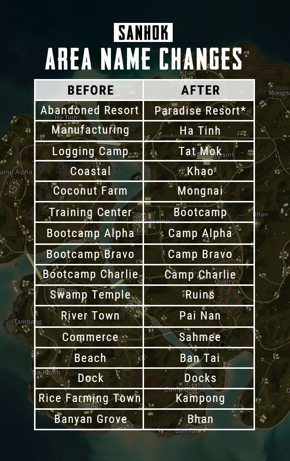 Patch ทดสอบแผนที่ Sanhok แปลไทย #3 7 d5a1914286c2dc2e350567788337175d27cdfe6d