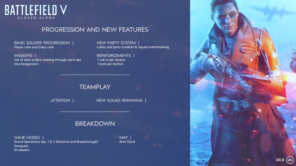 Battlefield 5 – Beta Aberto revela atributos do game - GAMECOIN