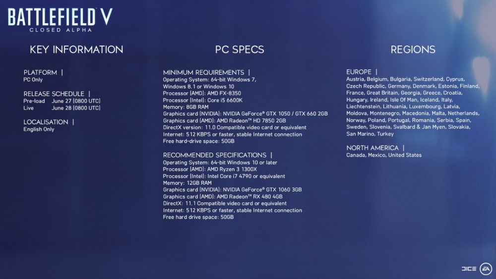 ของจริง ! Battlefield V เปิดทดสอบ Closed Alpha พร้อมเผยสเปคเบื้องต้น 3 Battlefield V