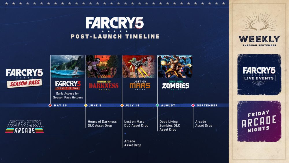 FAR CRY 5: LOST ON MARS พร้อมให้เล่นวันที่ 18 กรกฎาคมนี้ 2 Far cry 5 season pass