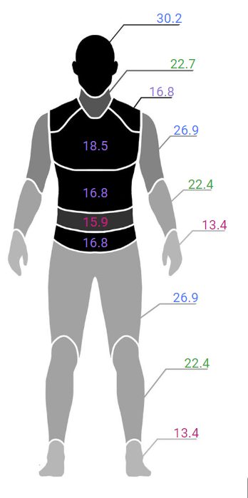 UMP ARMOR LEVEL 3