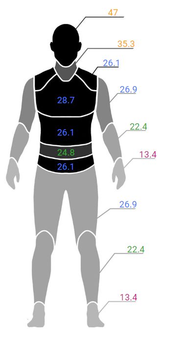 UMP ARMOR LEVLE 1