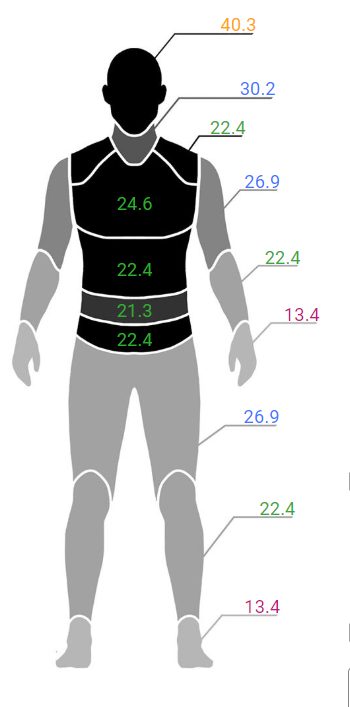 UMP NO ARMOR LEVEL 2