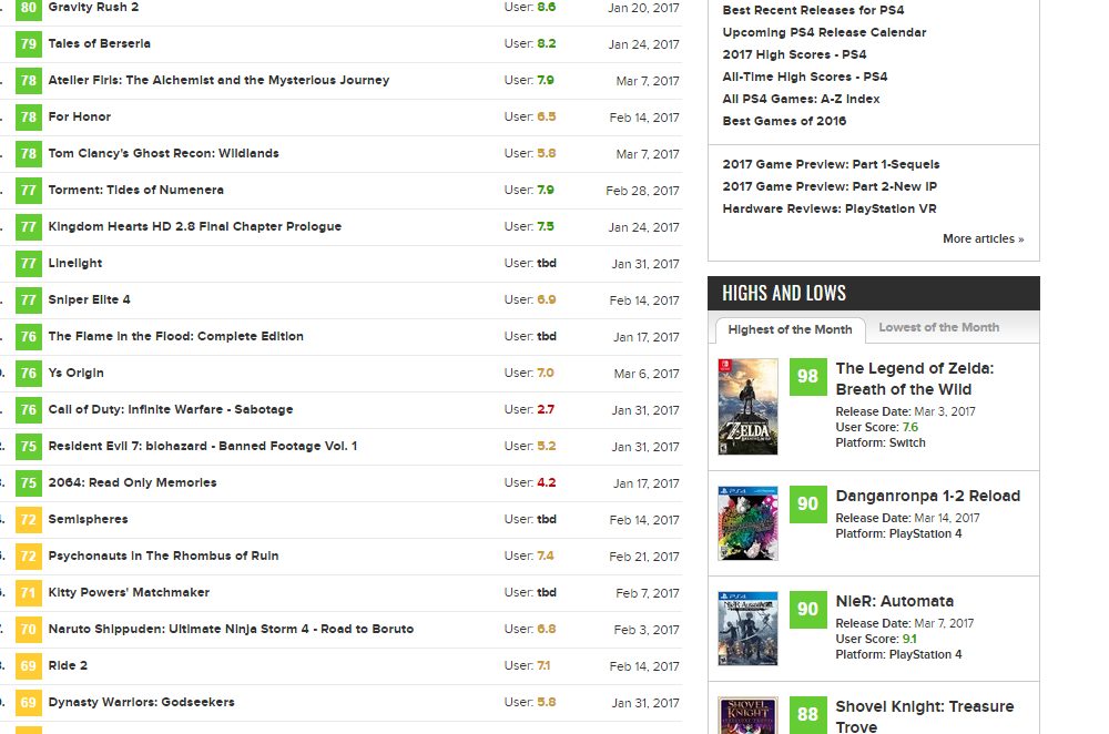 metacritic scores