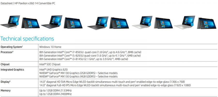 หลุดสเปค CPU Intel สำหรับ Notebook รหัส Whiskey Lake 2 HP Intel whiskey lake leak 00