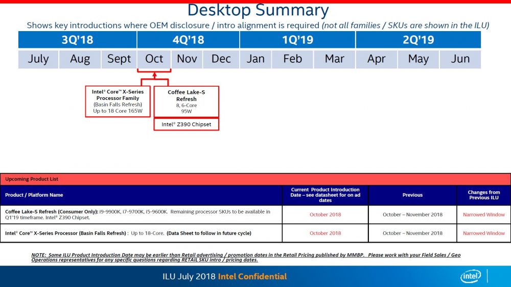 Intel Core i9-9900K, i7 9700K และ i5-9600K เตรียมวางจำหน่ายในเดือนตุลาคมนี้ 3 Intel Desktop Roadmap Core i9 9900K and Core X lineup