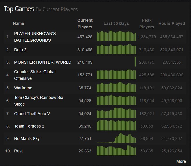 Top Games 1