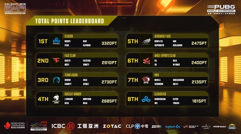 c9 pubg