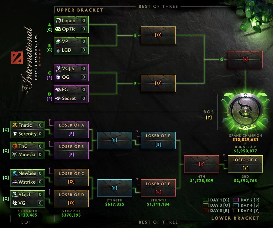 dota 2 ti8