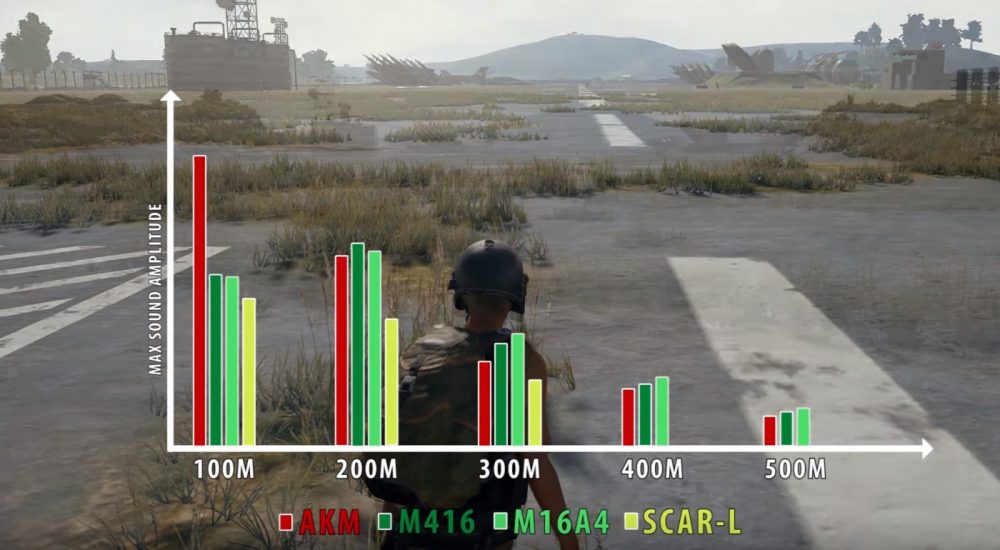 เสียงปืน PUBG
