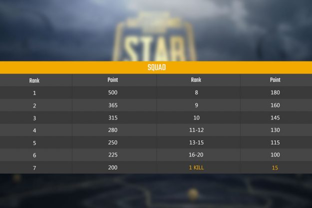 Tencent และ PUBG Corp. ประกาศการแข่งขัน PUBG Mobile tournament เงินรางวัลรวมกว่า 6 แสนเหรียญสหรัฐฯ 3 10963 PUBG Mobile StarB a58d7db41de0aab21b1dd3d95a5881c3