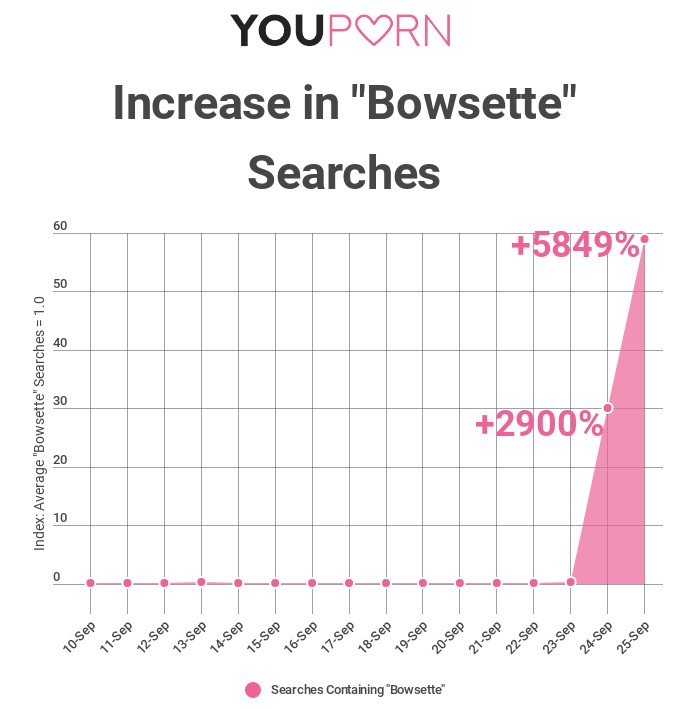Bowsette 1