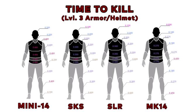 PUBG GUIDE: ปืน DMR อะไรดีที่สุด? 6 DMR3