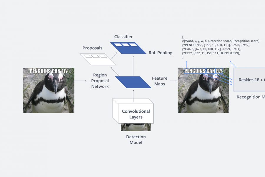 Facebook เตรียมสร้าง AI สำหรับจัดการกับ Meme ที่ไม่สร้างสรรค์ 2 facebook