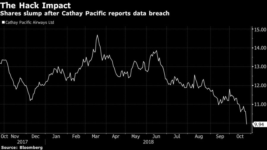 Cathay Pacific เผยถูก Hacker โจมตีขโมยข้อมูลลูกค้า 9.4 ล้านราย 2 1x 1