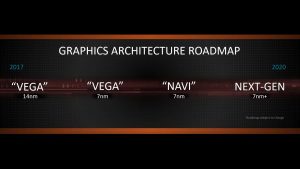 AMD มีแผนเปิดตัวการ์ดจอระดับ High-end เร็ว ๆ นี้