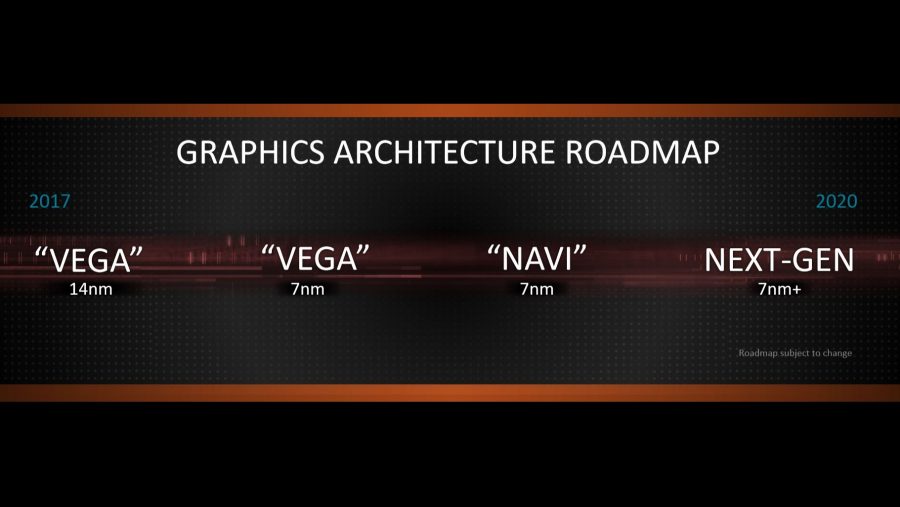 AMD