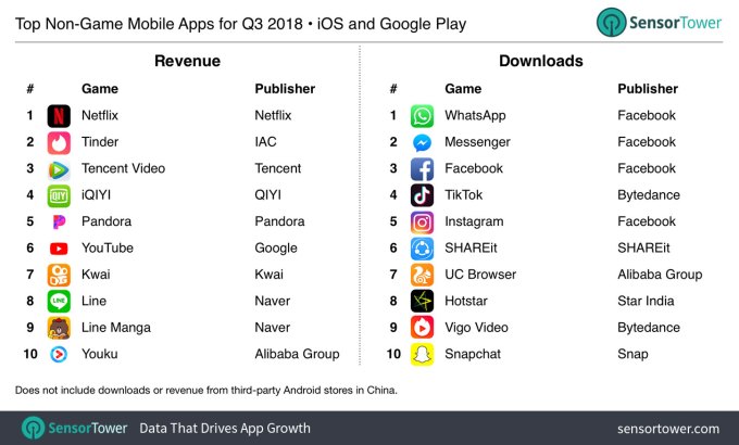 App Store 2