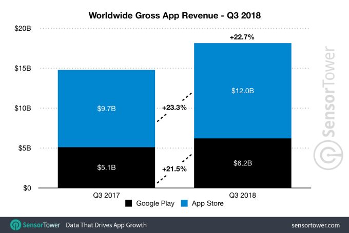 App Store