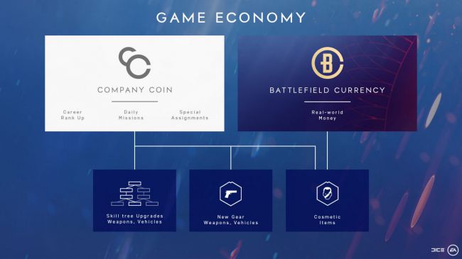 Battlefield V