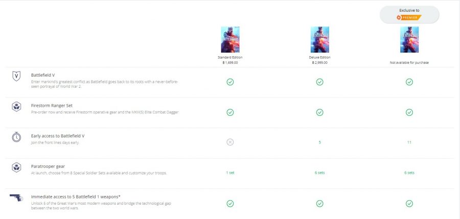 ชนชั้นมีอยู่จริง! คนสมัคร Origin Access Premier จะได้เล่นเกม Battlefield V ก่อนคนซื้อ Deluxe Edition 2 battlefield v 1