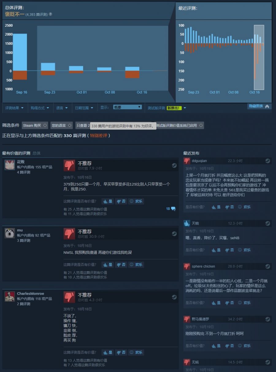 chinese raid negative