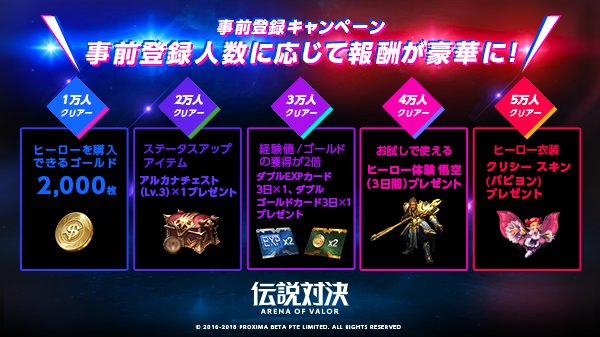 Arena of Valor เซิฟเวอร์ญี่ปุ่นเปิดให้ลงทะเบียนล่วงหน้าแล้ว 2 ROV
