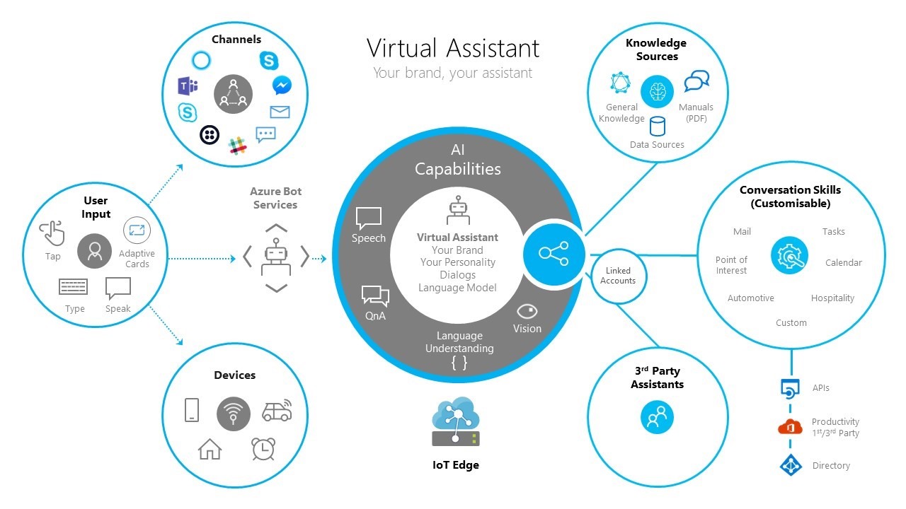 Microsoft เตรียมซื้อ Xoxco บริษัทพัฒนา AI และบอท 3 Microsoft and Xoxco 2