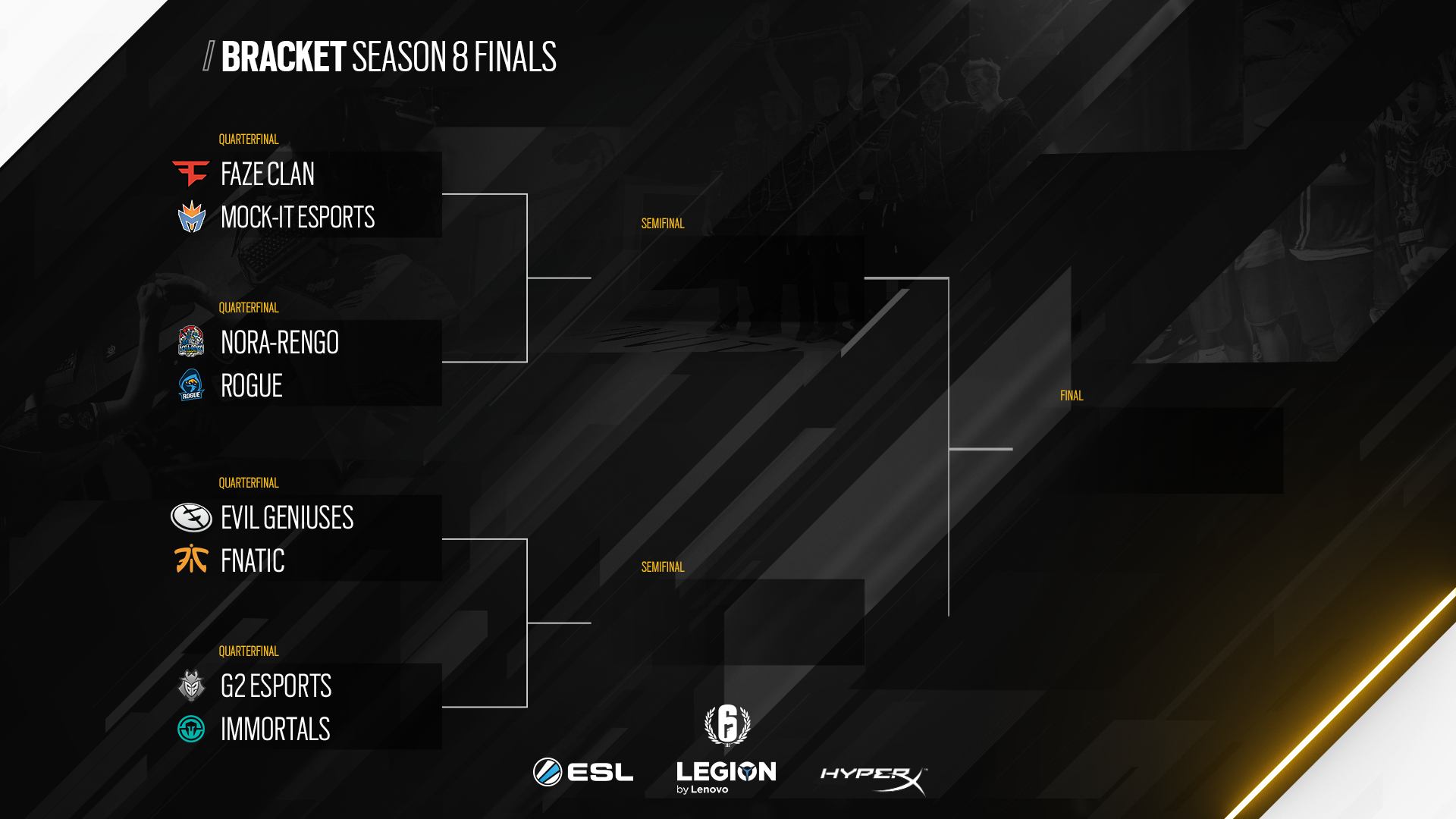 Tom Clancy’s Rainbow Six Pro League หวนคืนสู่บราซิลในรอบชิงชนะเลิศของฤดูกาล 8 3 R6PL S8 WW Finals Bracket ENG