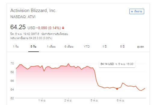 activision