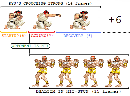 frame advantage