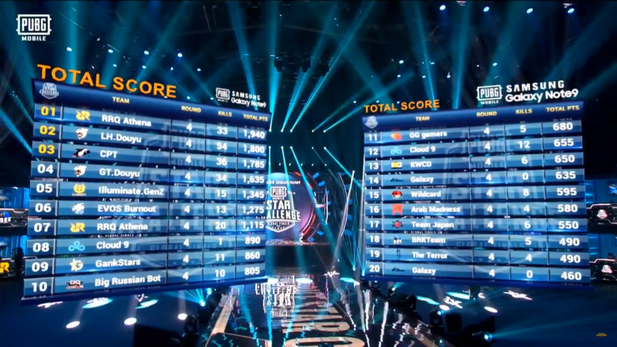 ทีมไทยจบวันแรกด้วยอันดับที่ 1 ใน PUBG Mobile Star Challenge 3 pubg13154