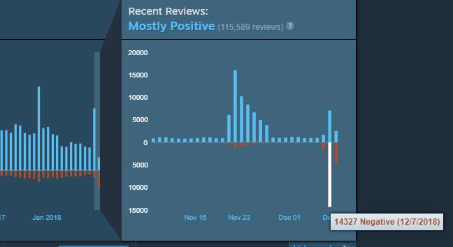 CS:GO โดนถล่ม Review หลังเปิด Free-to-Play 3 CSGO 1