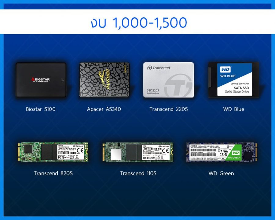 รวบรวม SSD ที่น่าสนใจในแต่ละช่วงราคาจากหลักร้อย-หลักหมื่น 4 02 1