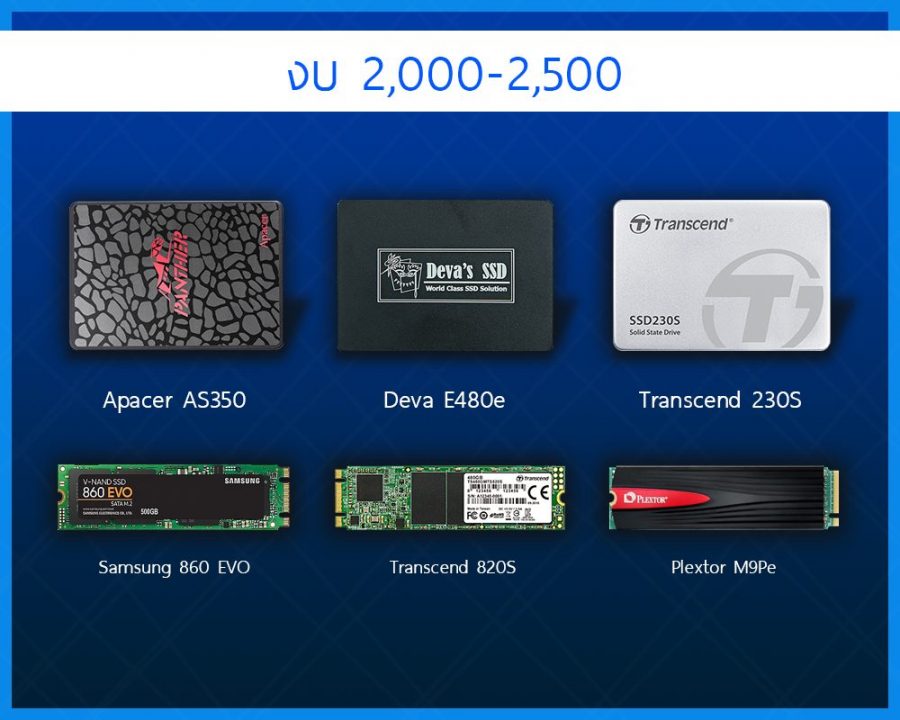 รวบรวม SSD ที่น่าสนใจในแต่ละช่วงราคาจากหลักร้อย-หลักหมื่น 6 04 1