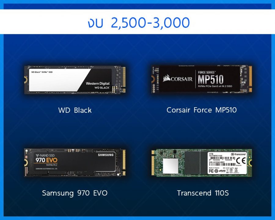 รวบรวม SSD ที่น่าสนใจในแต่ละช่วงราคาจากหลักร้อย-หลักหมื่น 7 05 1