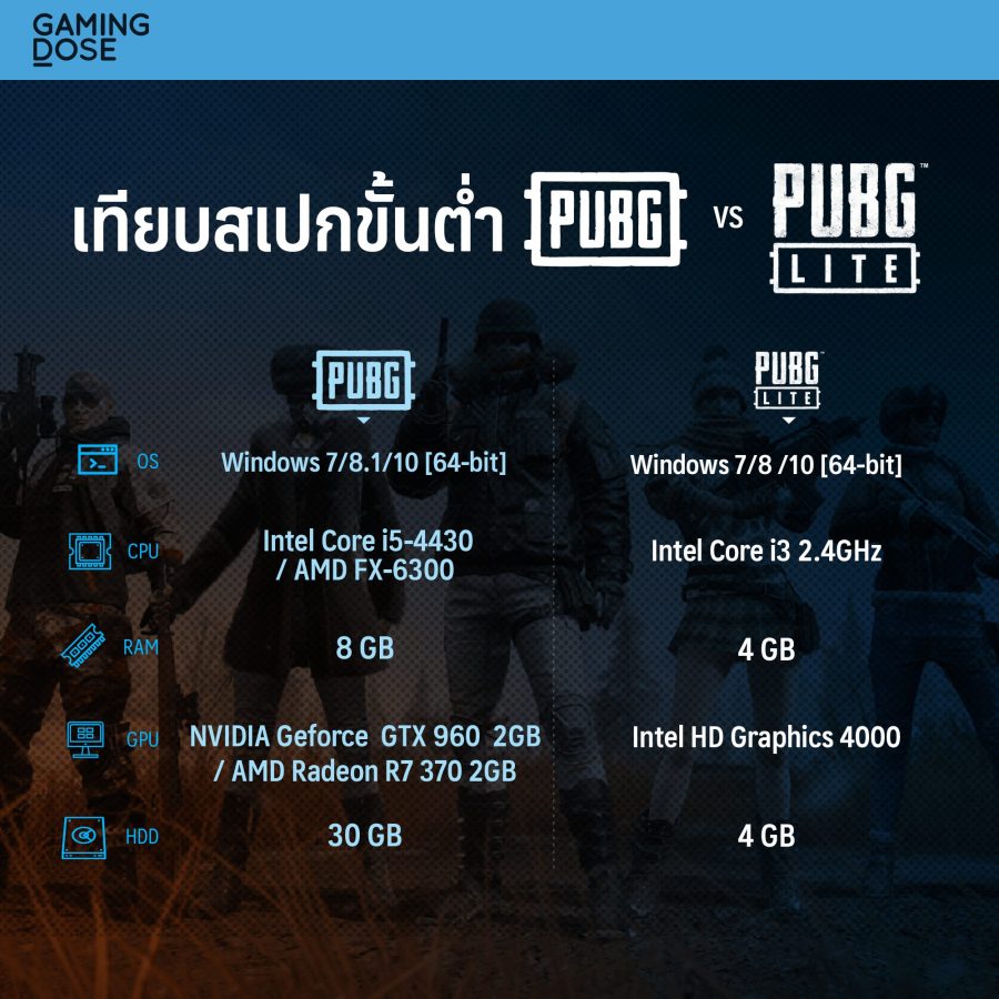 วิเคราะห์ PUBG Lite ก้าวสำคัญของเกม PUBG กับปี 2019 2 10 01 2018 Pubg Spec 1