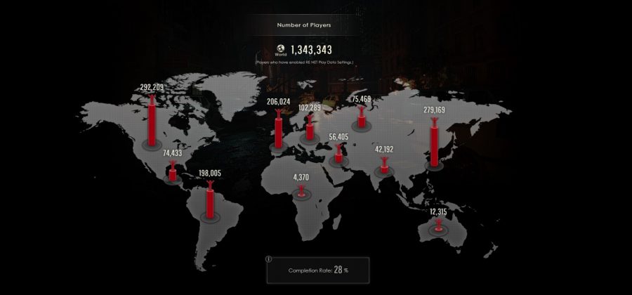 Resident Evil 2 Demo ทำยอดดาวน์โหลดทะลุล้านเรียบร้อยแล้ว 2 resident evil 2 2