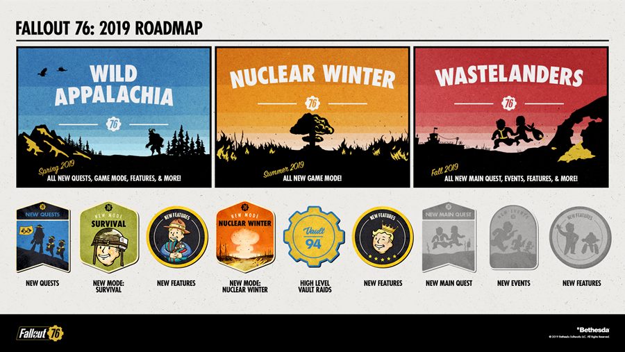 ไม่ถอดใจ Bethesda เผย Roadmap เตรียมอัพเดต Fallout 76 ตลอดปี 2019 แล้ว 3 Fallout 76 Roadmap