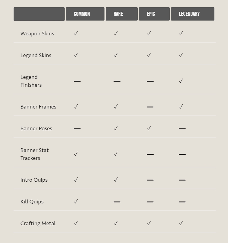 EA เผยอัตราการได้ไอเทมจาก Lootbox ของเกม Apex Legends 3 apex 2