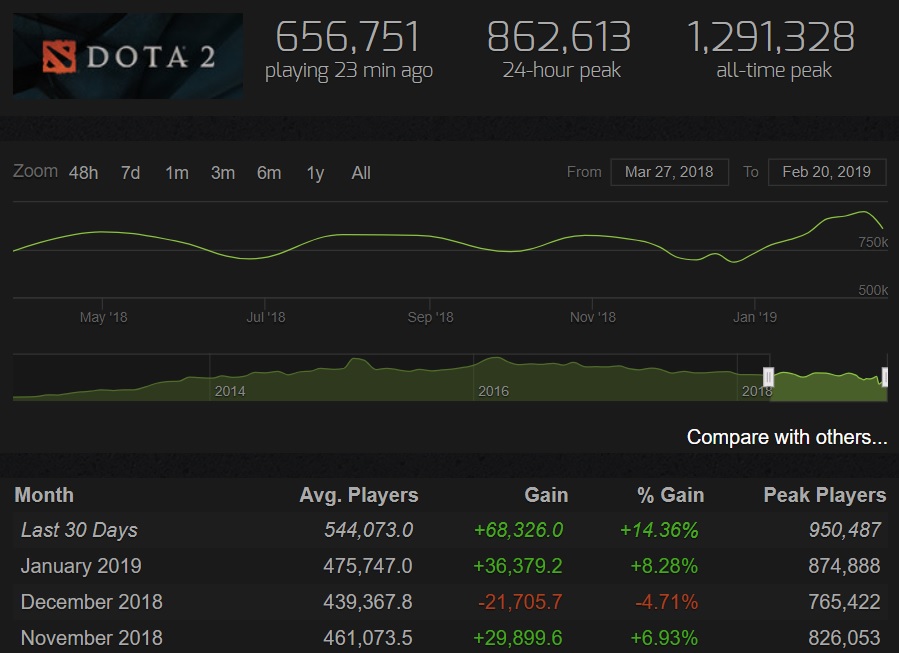 Auto Battler ไปต่อหรือเป็นตำนาน อดีตผู้เขย่าวงการตอนนี้อยู่ ณ. จุดไหน ? 10 autochess