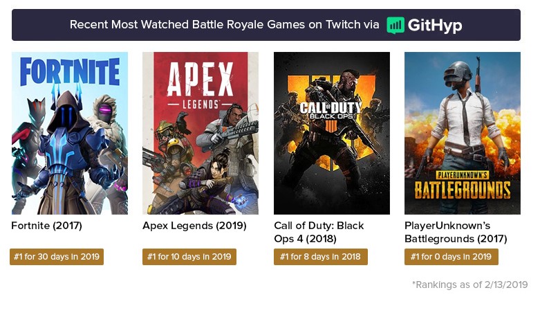 gitHyp