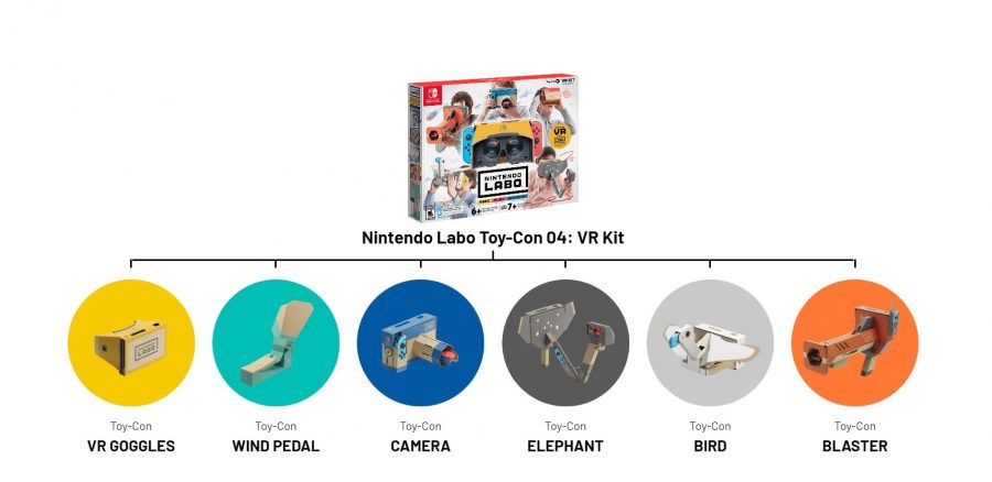 เปิดตัว Nintendo Labo VR กับการกลับมาของปู่นินในตลาด VR 3 Capture666