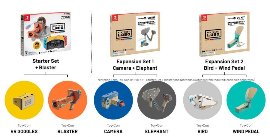 เปิดตัว Nintendo Labo VR กับการกลับมาของปู่นินในตลาด VR 5 Capture74777
