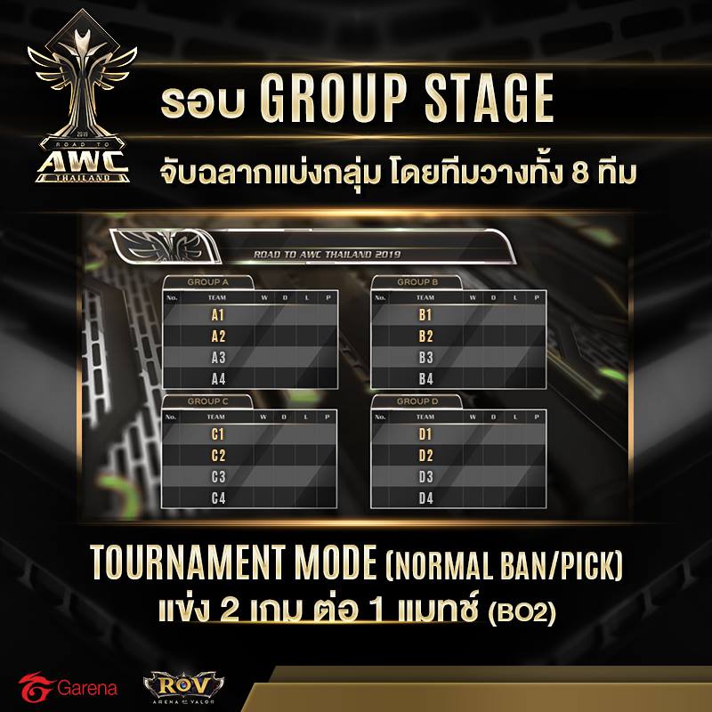 Road to AWC 2019 ใกล้เริ่มเเล้ว ไร้เงา "เบค่อน" ใน Line Up ของ Buriram United 2 RTAWC 01