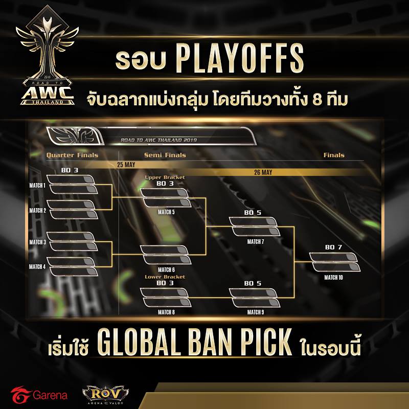 Road to AWC 2019 ใกล้เริ่มเเล้ว ไร้เงา "เบค่อน" ใน Line Up ของ Buriram United 4 RTAWC 03